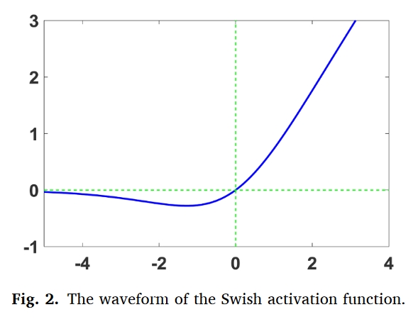 fig.2