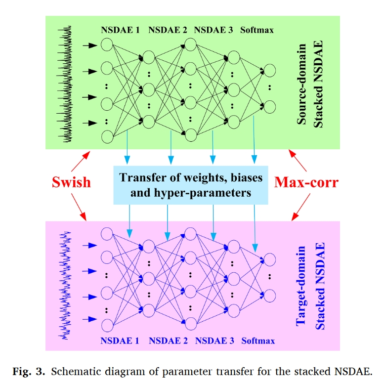 fig.3