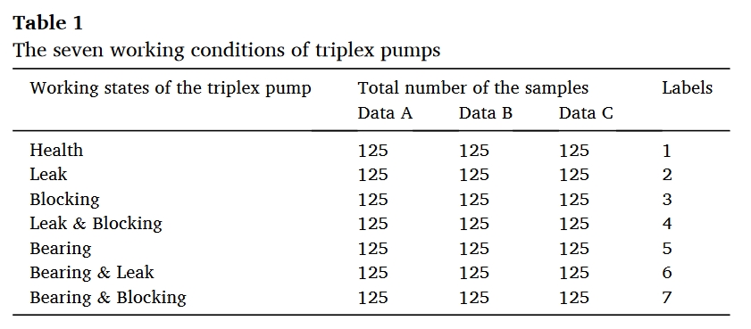 table.1