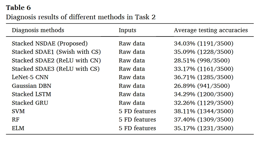 table.6