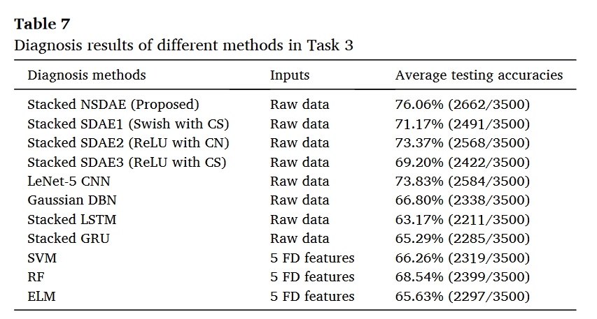 table.7