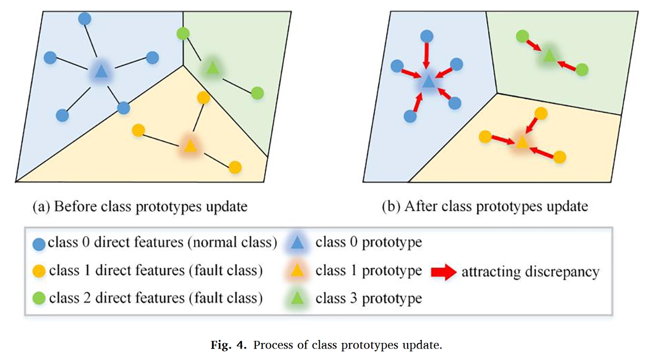 fig.4