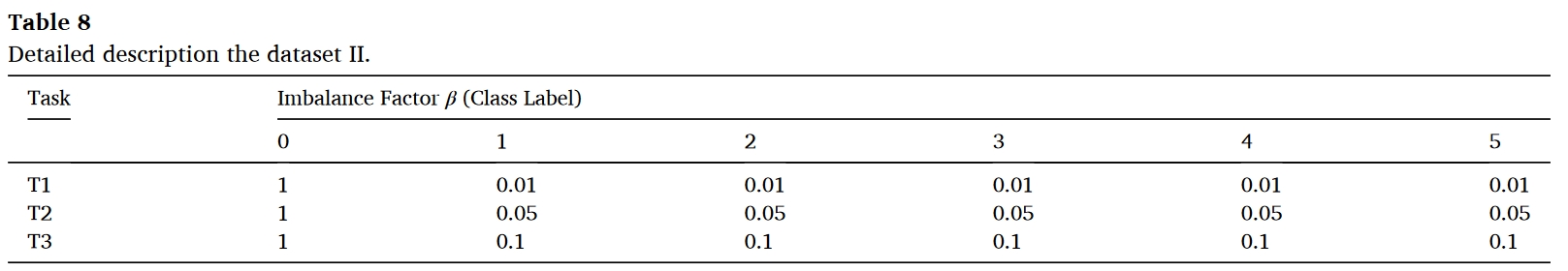 table.8