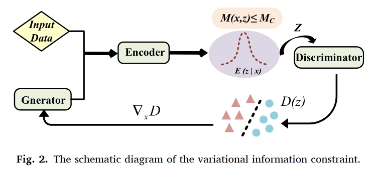 fig.2