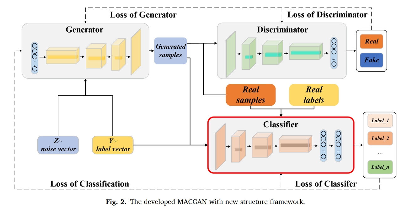 fig.2