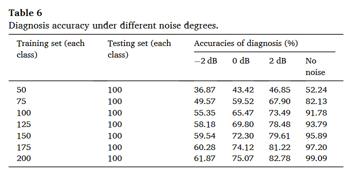 table.6