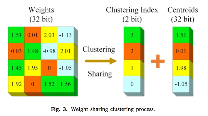 fig.3