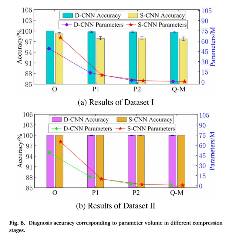 fig.6