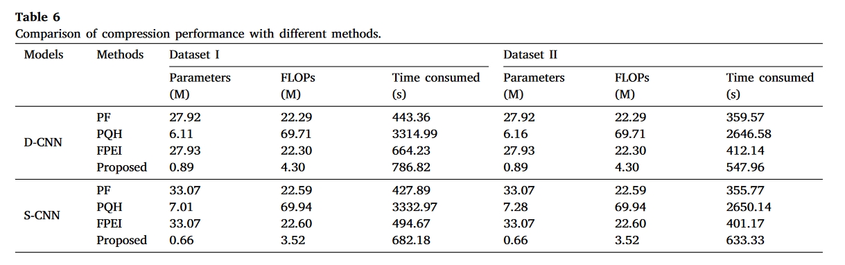 table.6