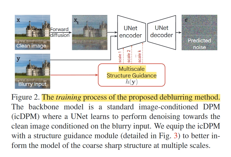 Fig.2