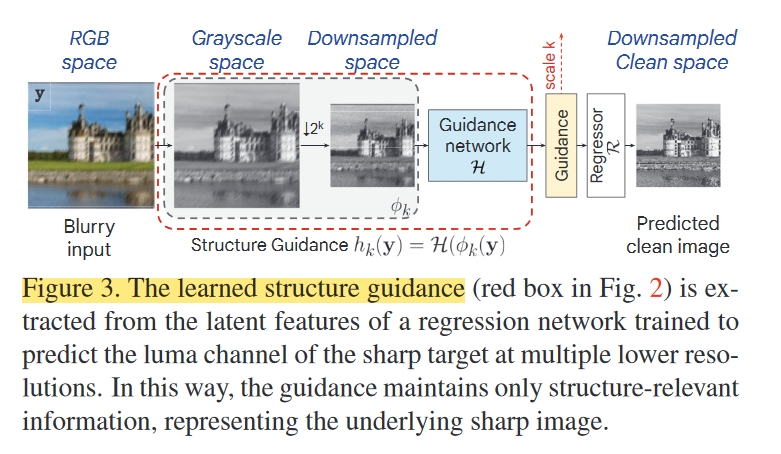 Fig.3