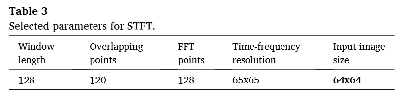 table.3