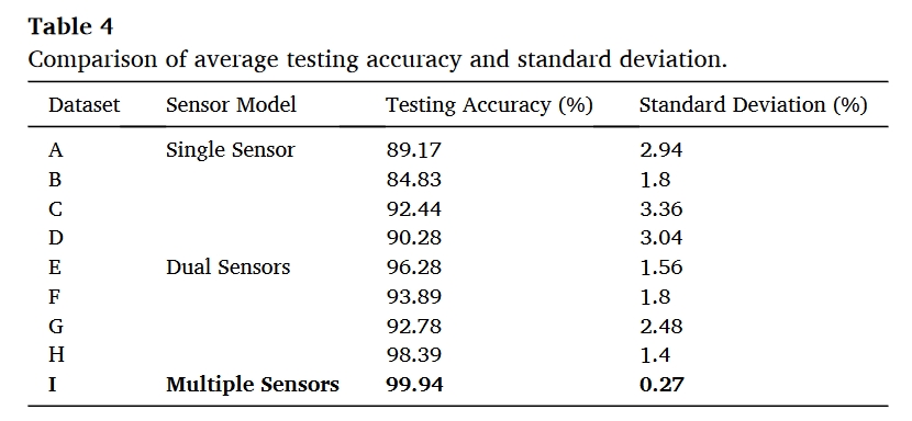 table.4