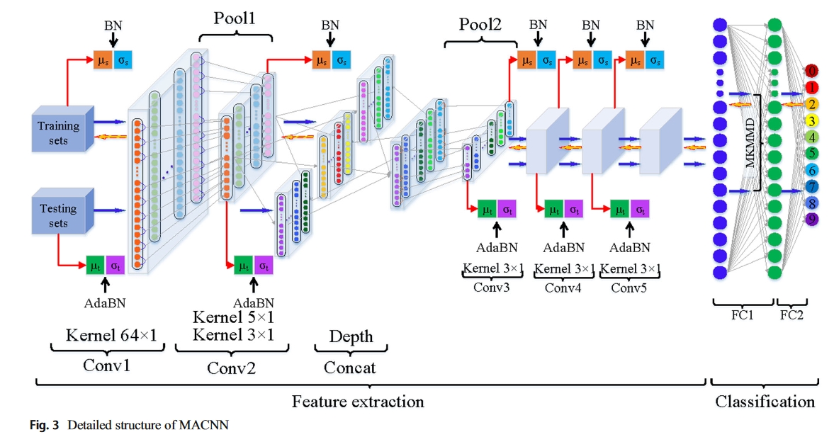 fig.3