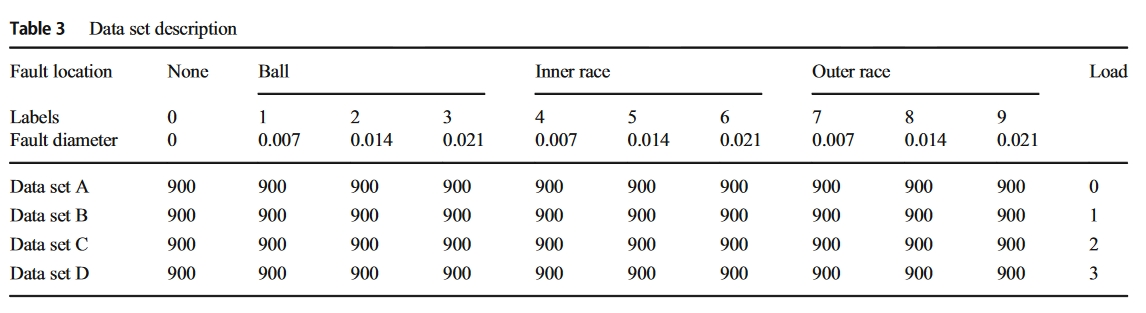 table.3