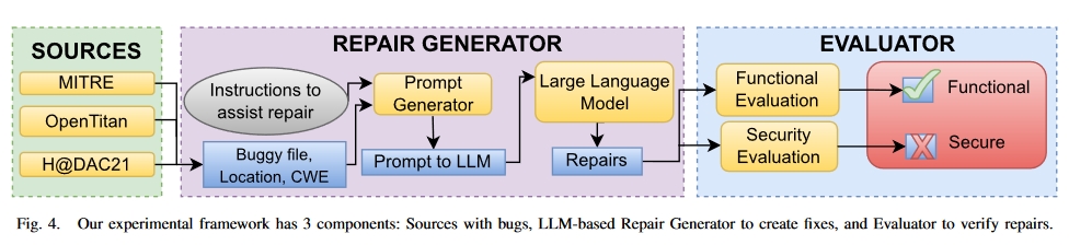 Experiment-framework