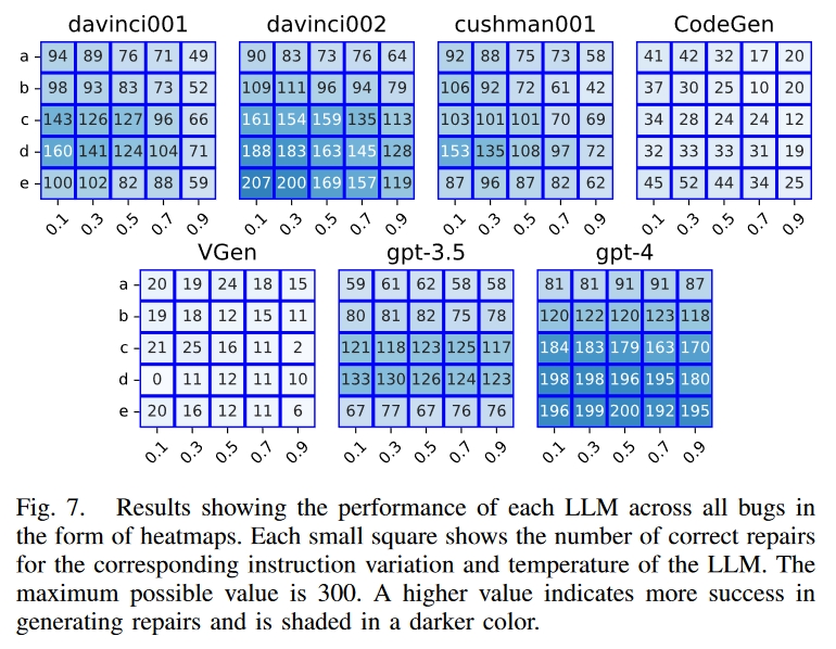 result-LLM1