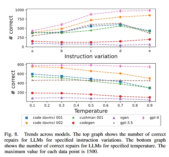 result-LLM2