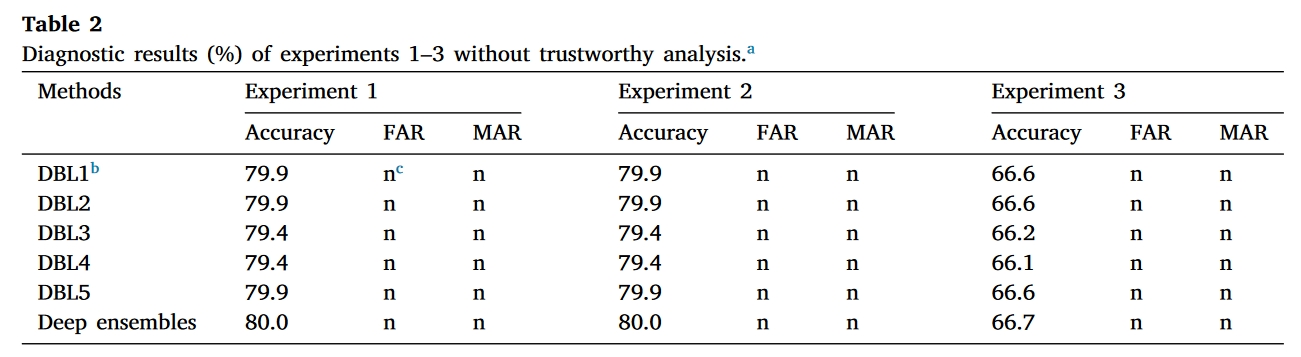 Table.2