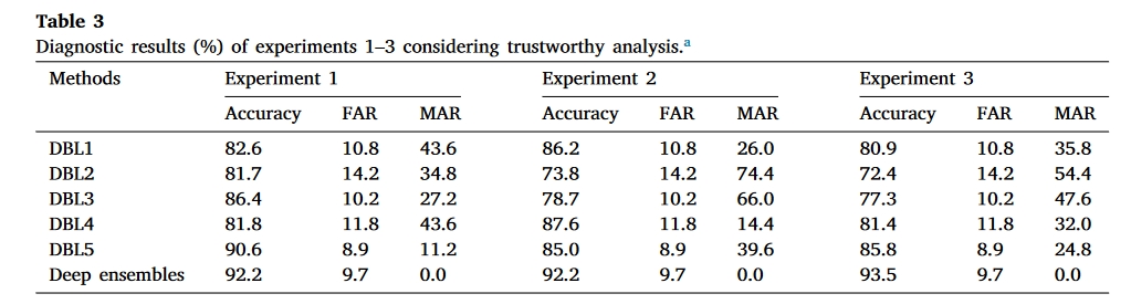 Table.3