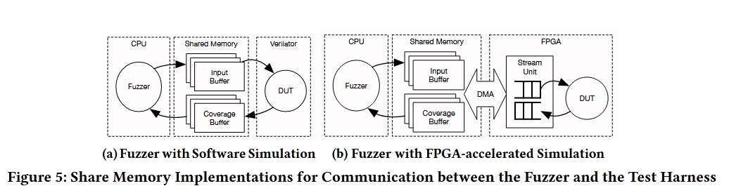 Fuzzer_Test_Harness