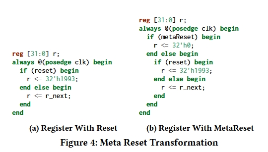 Meta_Reset_Transformation