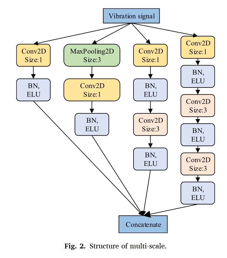 fig.2