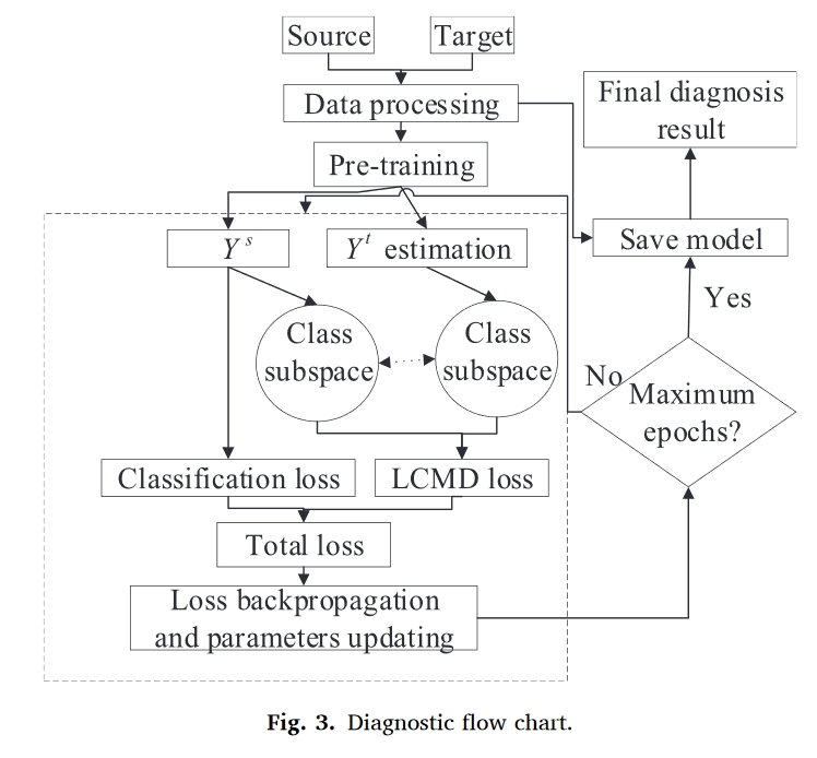 fig.3