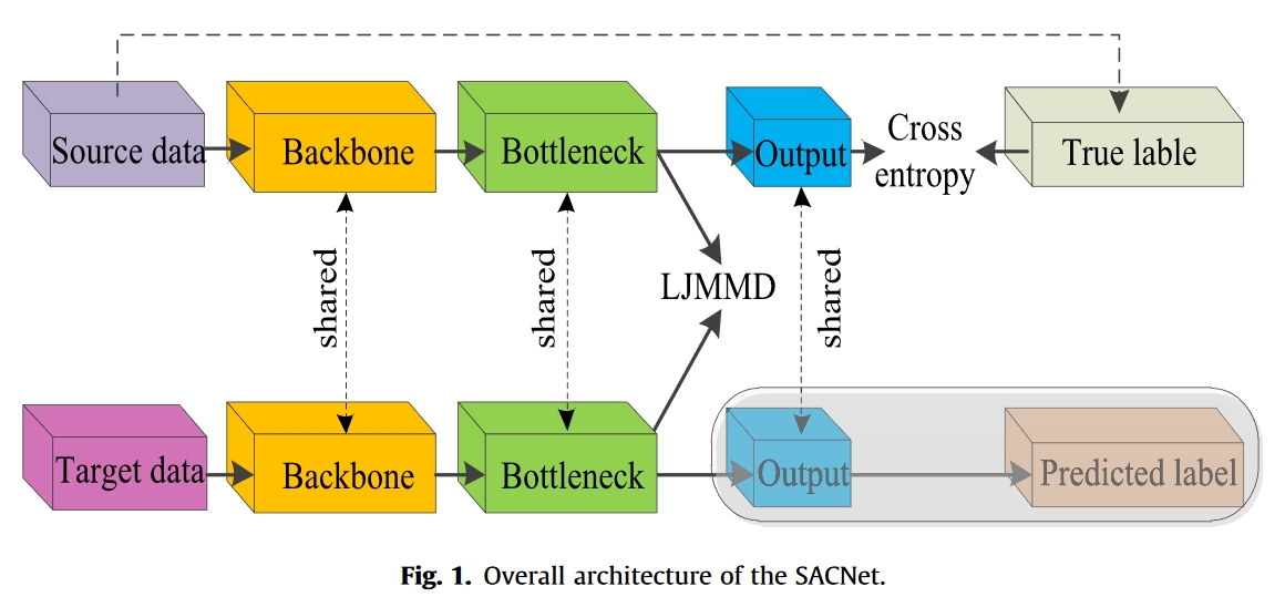 fig.1