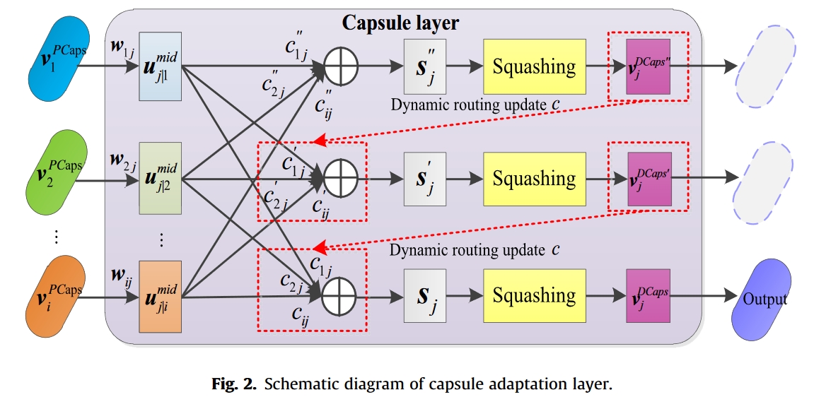 fig.2