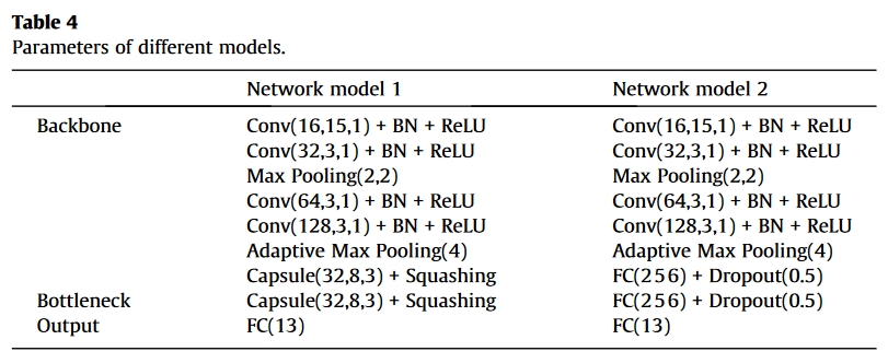 table.4