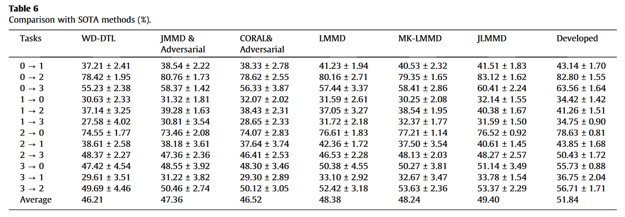 table.6