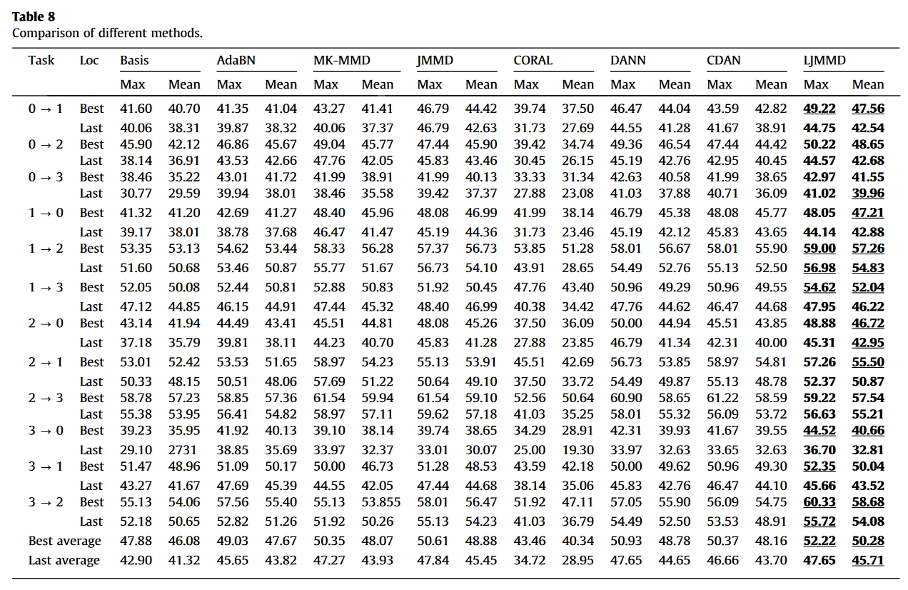 table.8