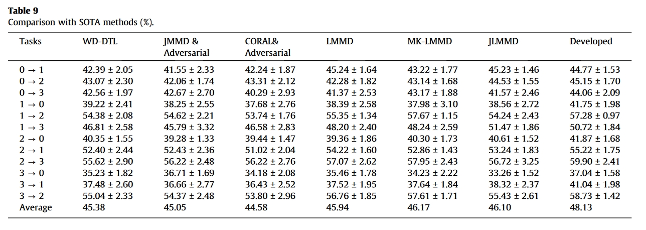 table.9