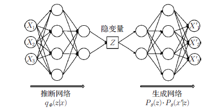 VAE-structure