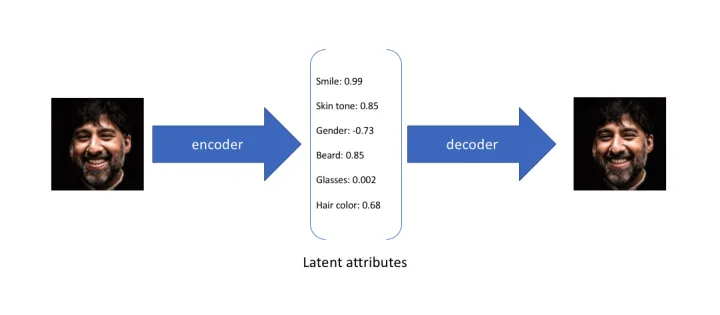 autoencoder-latent