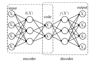 autoencoder-structure