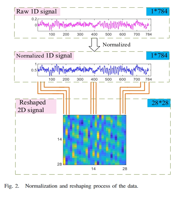 fig.2