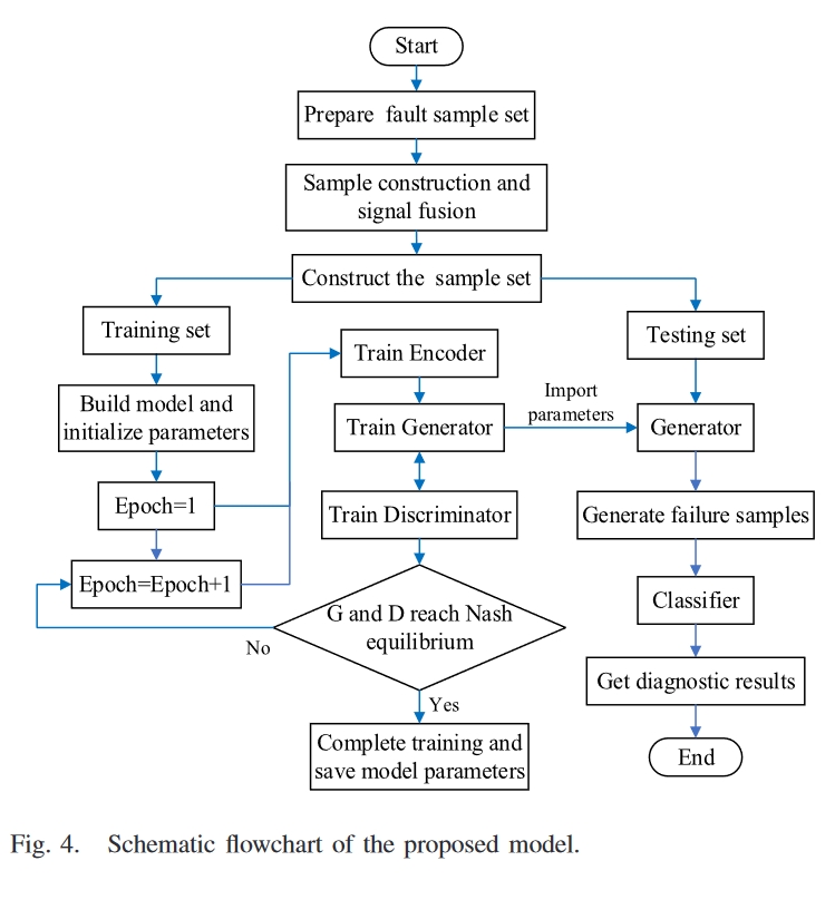 fig.4