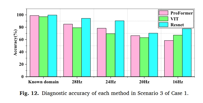 fig.12