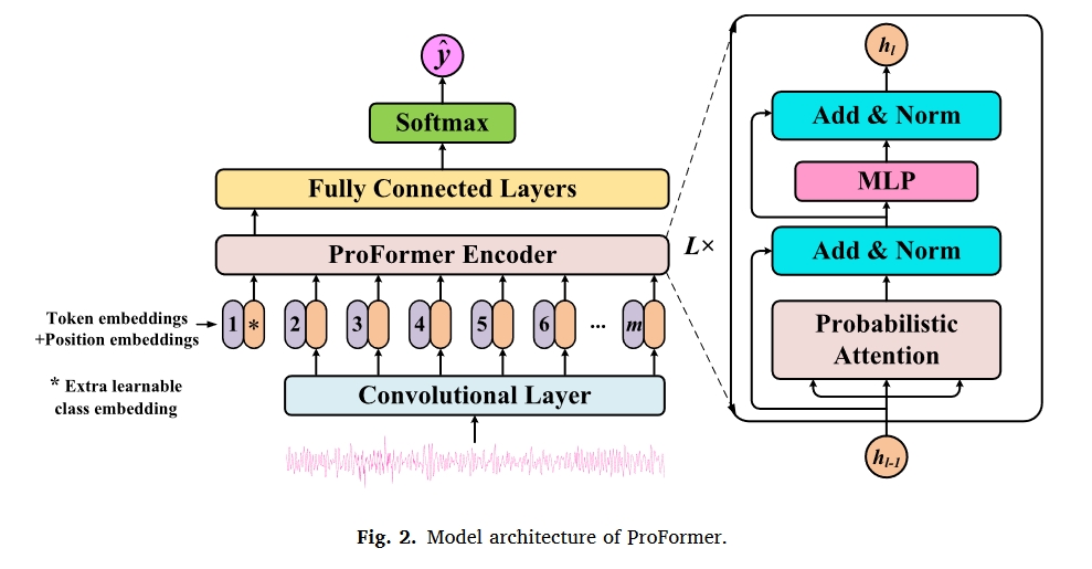 fig.2