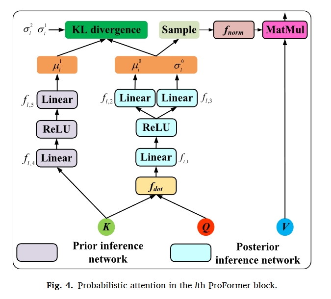 fig.4