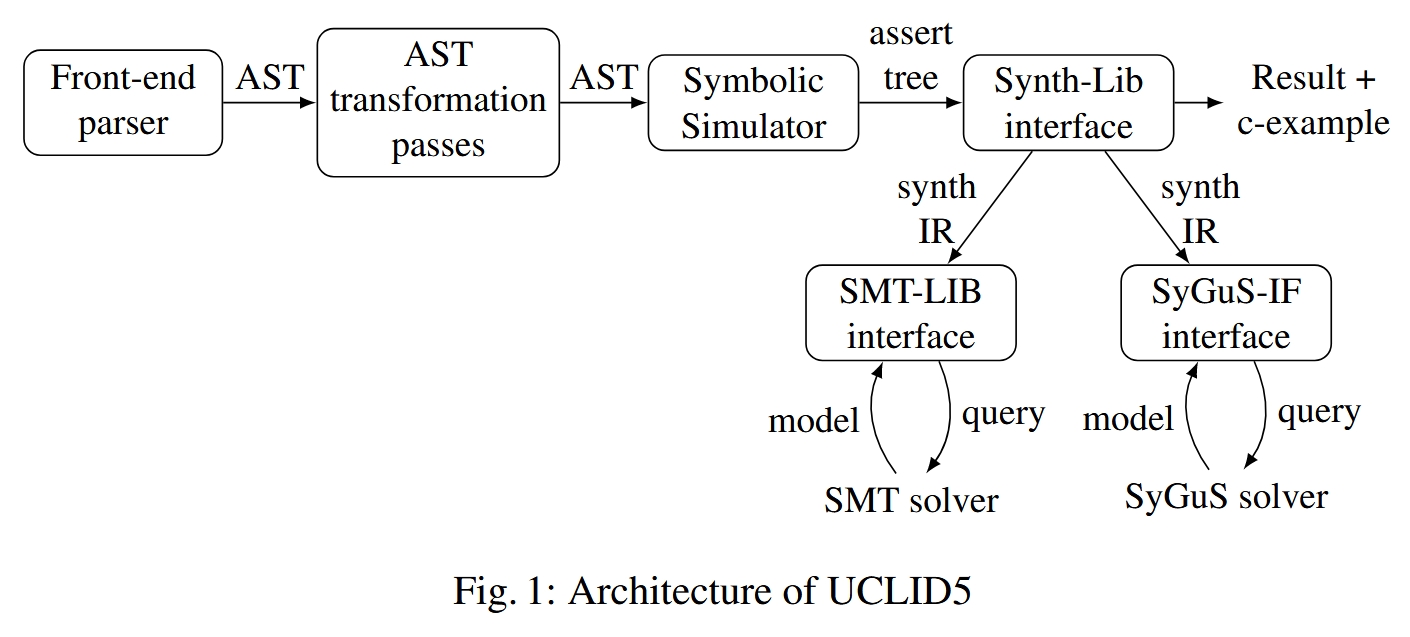 Architecture_of_UCLID5